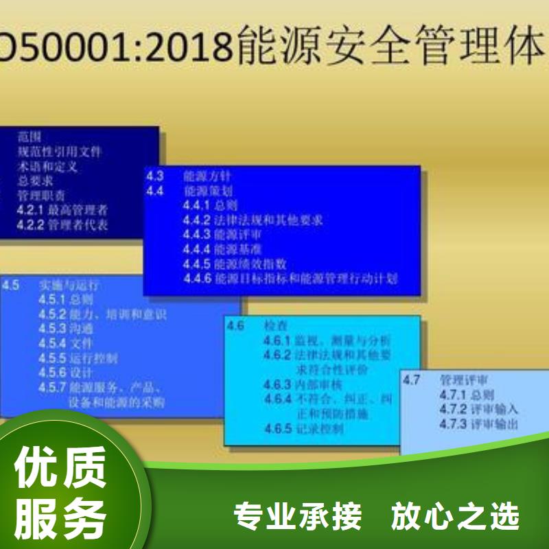 ISO50001认证HACCP认证2024专业的团队