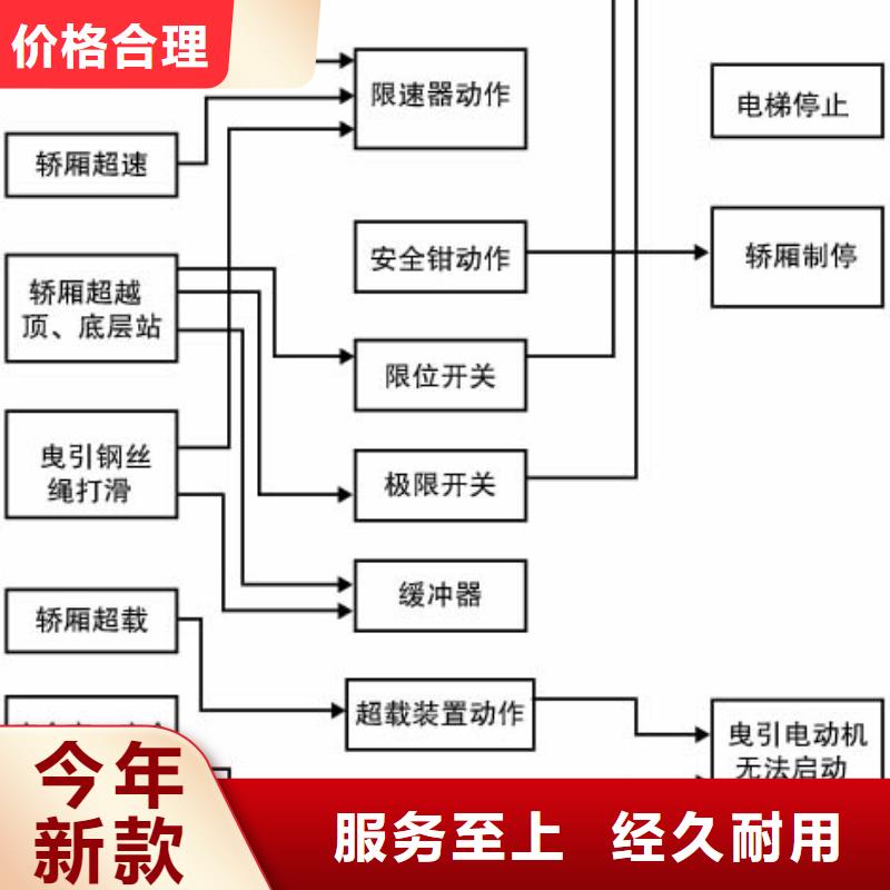 【电梯平面移动机械车库一站式供应厂家】