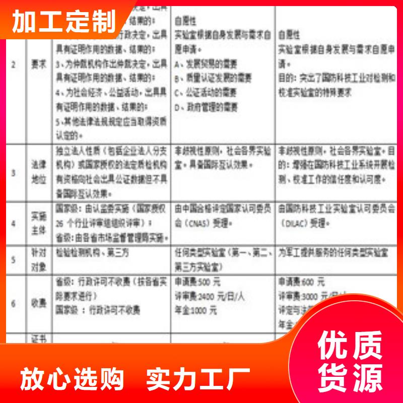 CMA资质认定实验室资质认可诚信可靠