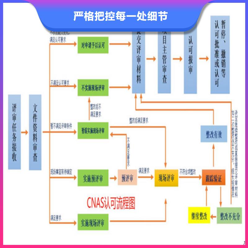 CNAS实验室认可【CMA认证】拒绝中间商