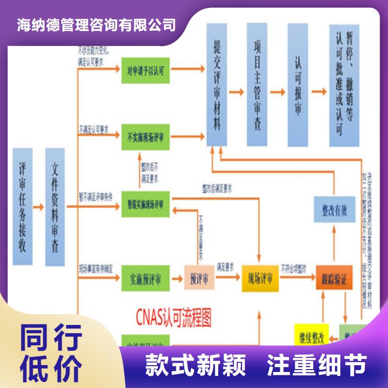 【CNAS实验室认可CMA费用和人员条件好产品价格低】