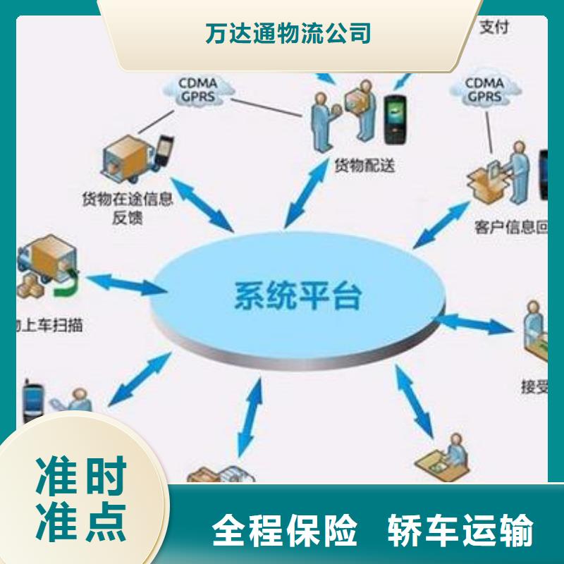 北京物流龙江到北京货运专线物流公司托运回头车返程车大件有坏必赔