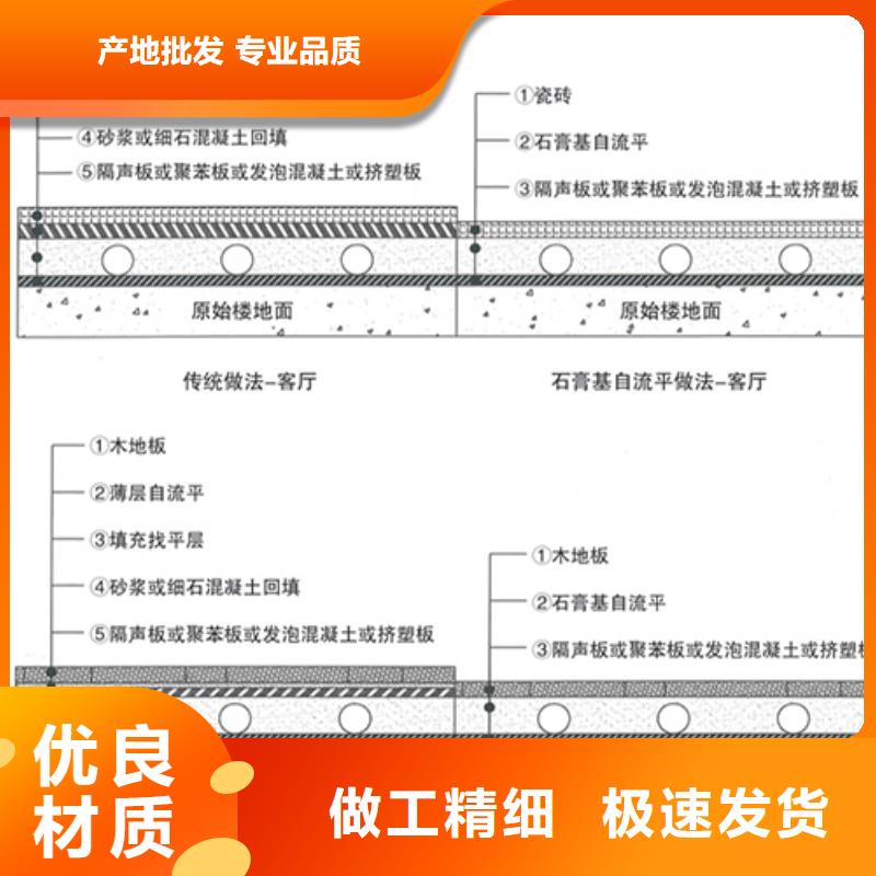 石膏自流平【冬季超早强灌浆料】货源稳定