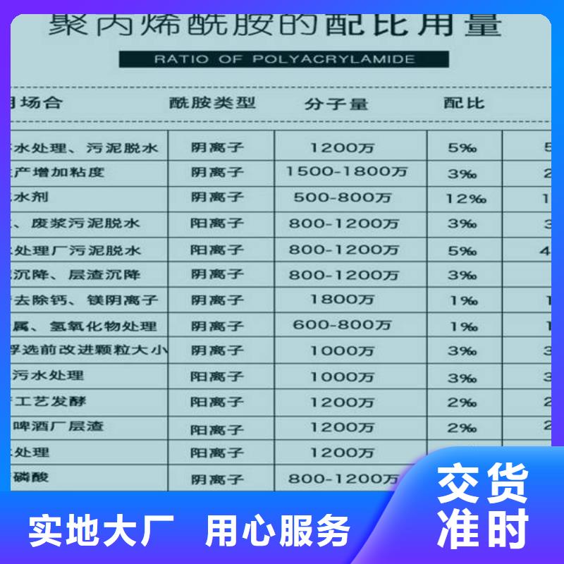 醋酸钠石灰石质检合格发货