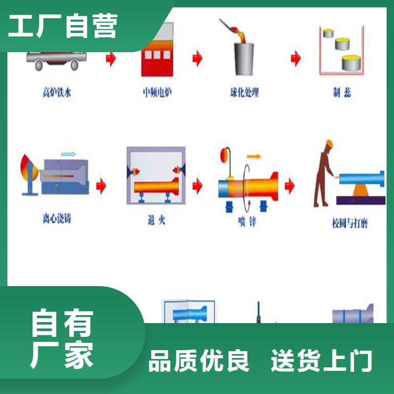 【球墨铸铁管树脂井盖篦子实力公司】