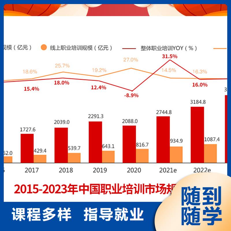 成人教育加盟高级经济师实操教学