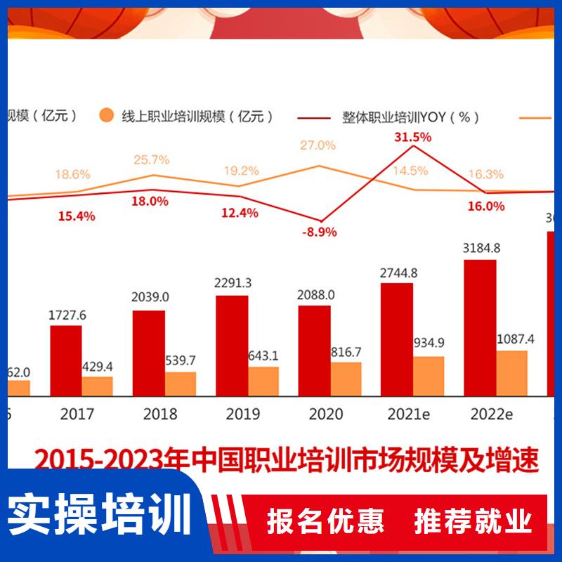 成人教育加盟中级职称高薪就业