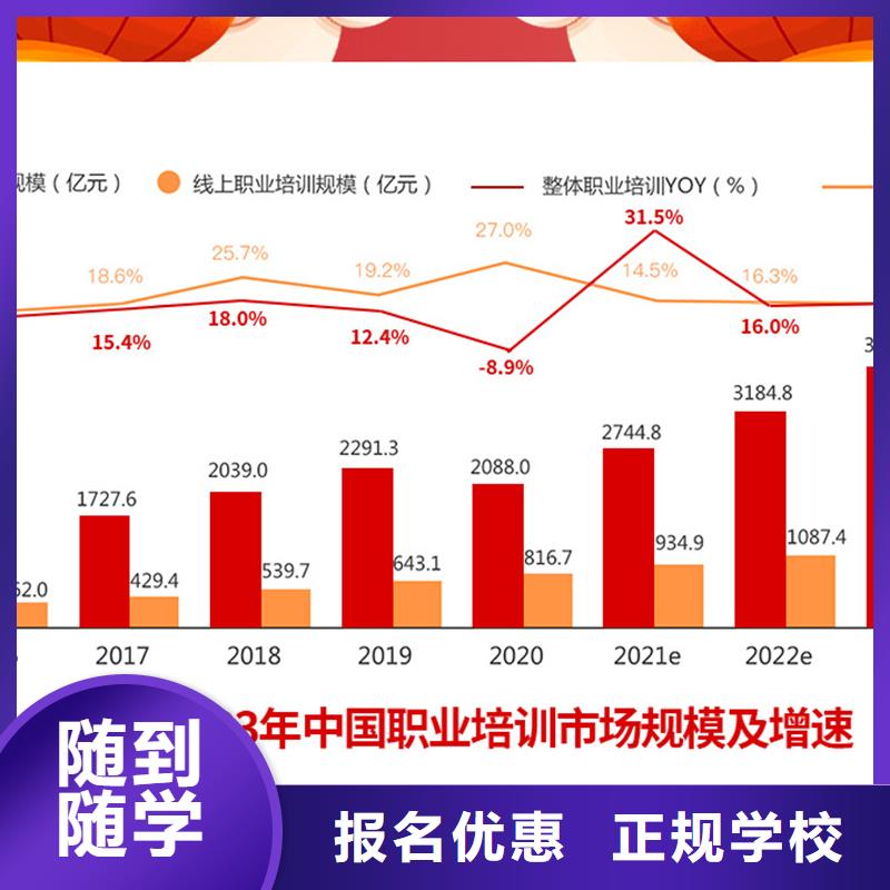 成人教育加盟_初级经济师学真技术