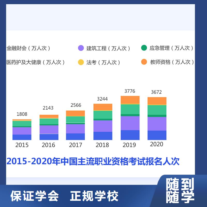 成人教育加盟-【安全工程师报考条件】专业齐全