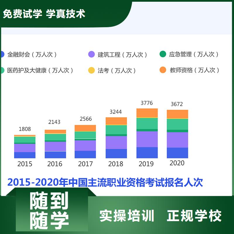 成人教育加盟二级建造师培训学真技术