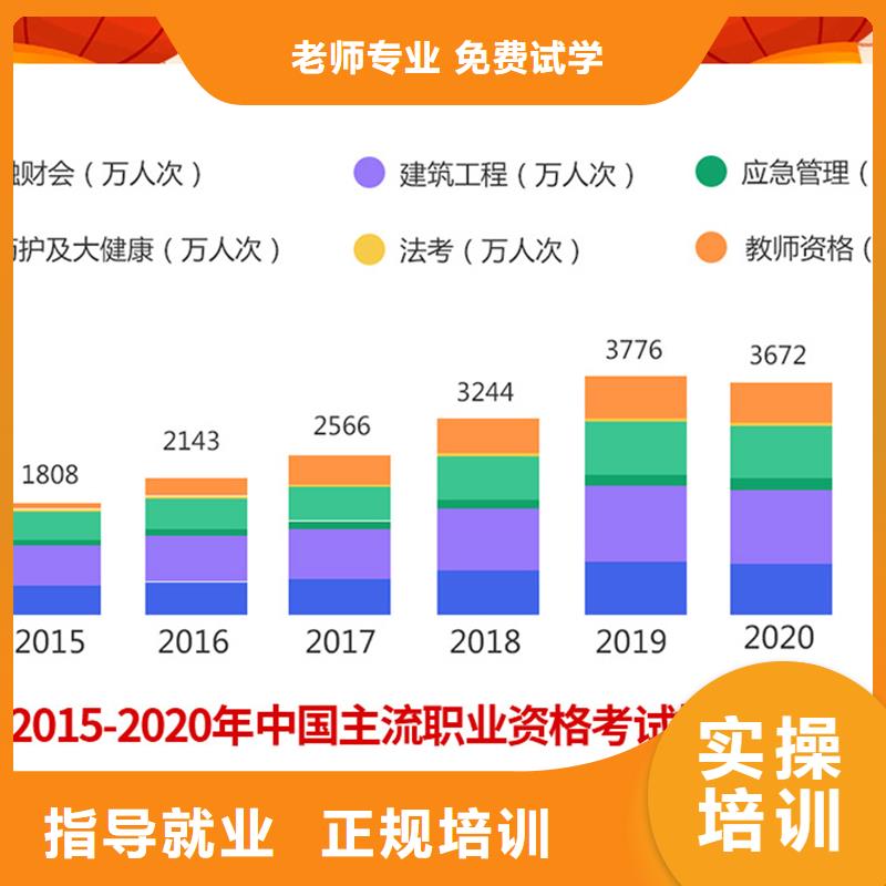 经济师,职业教育加盟学真技术