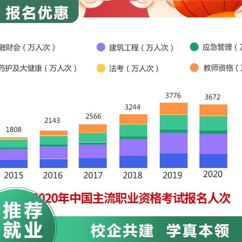 经济师一级二级建造师培训实操教学