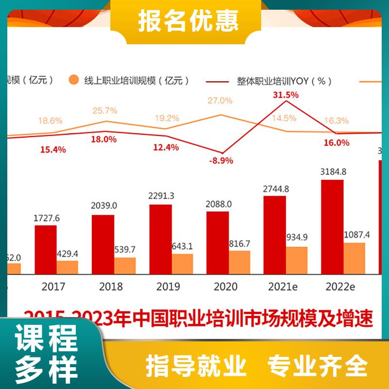 经济师-一建培训实操教学