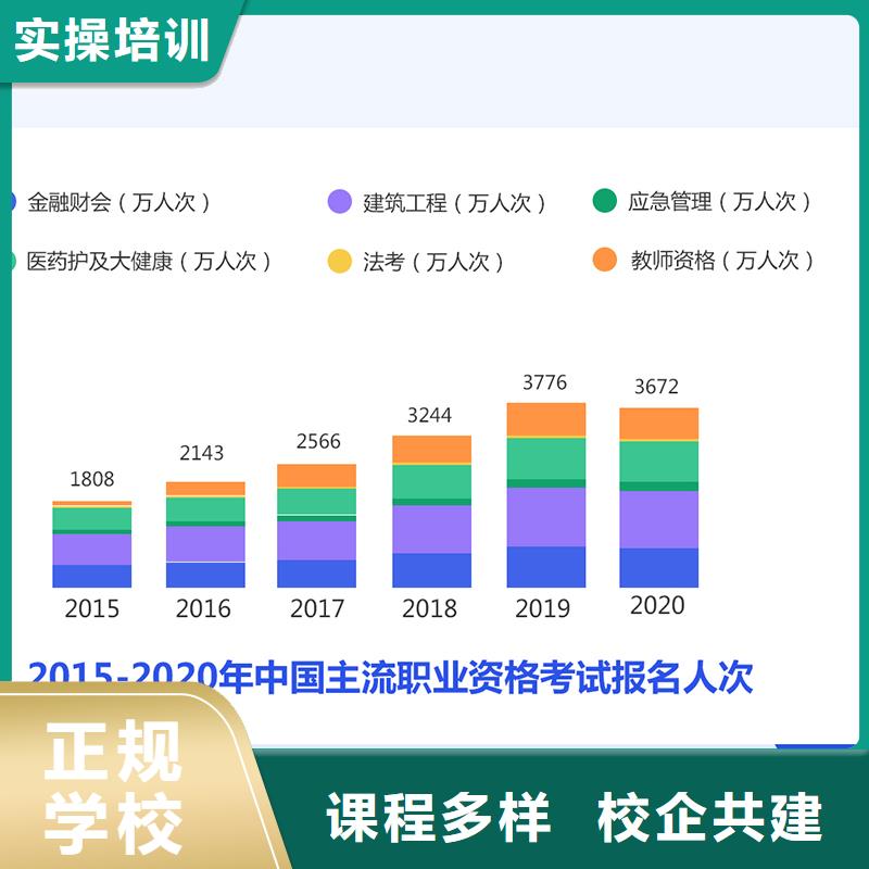 【经济师】市政一级建造师就业前景好