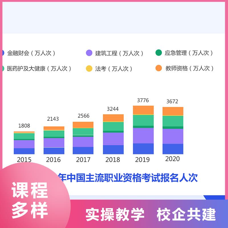 经济师市政一级建造师课程多样