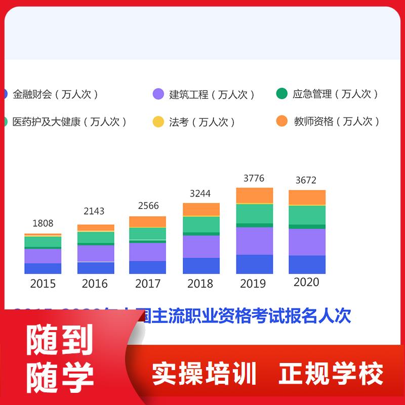 经济师,【市政一级建造师】高薪就业