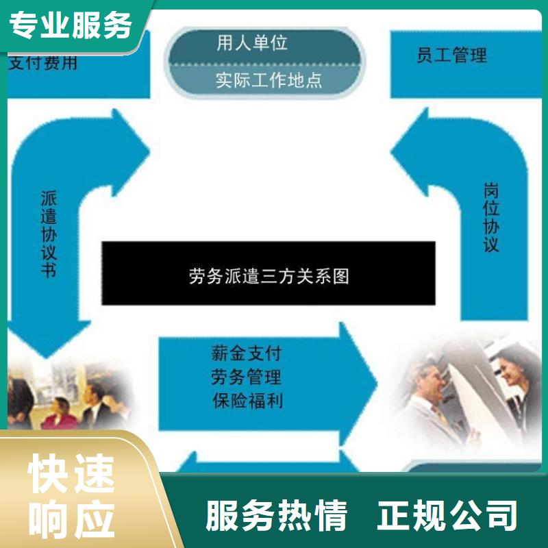 【劳务派遣劳务外包公司信誉良好】