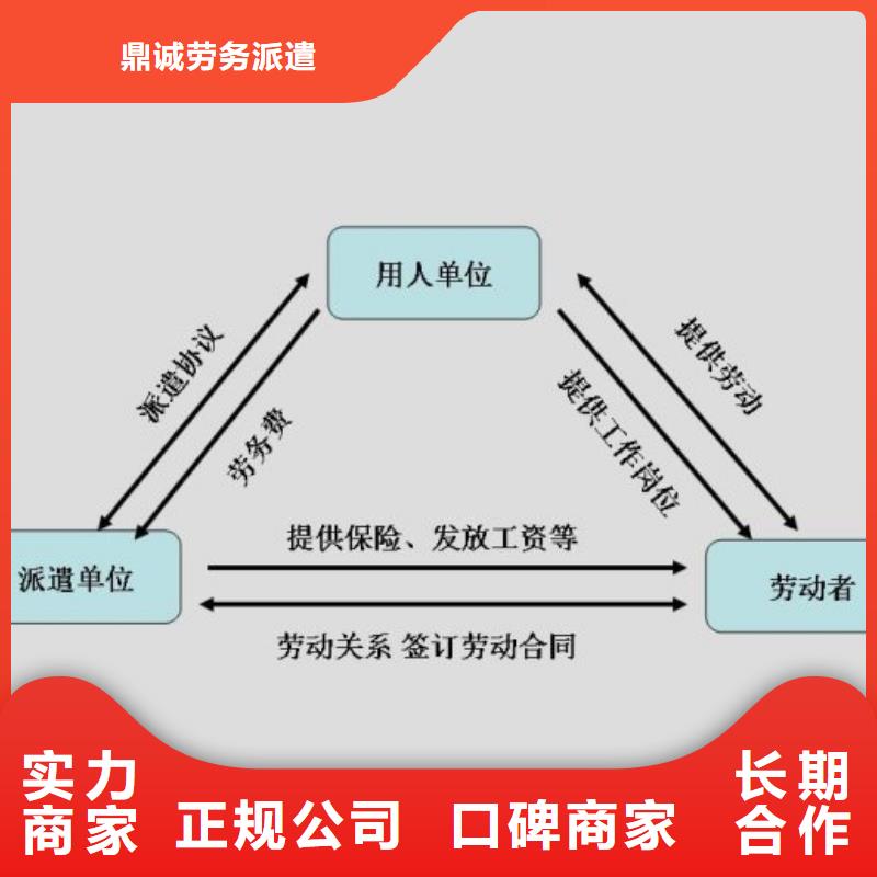 劳务派遣,【劳务外包】服务周到