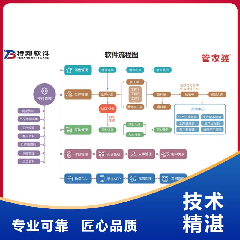 【软件】仓储管理系统一对一服务