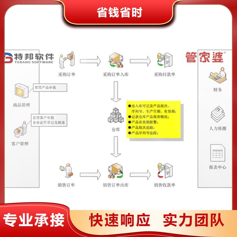 软件仓储管理技术比较好