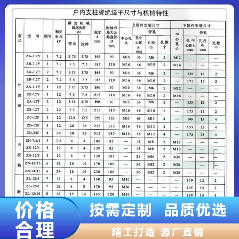 绝缘子-限流熔断器当地货源